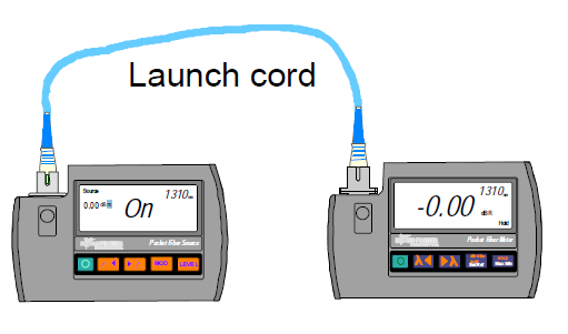 MPO 光纤插入损耗测量程序和方案