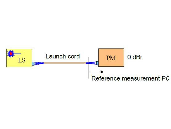 单模单芯光纤插入损耗测量程序