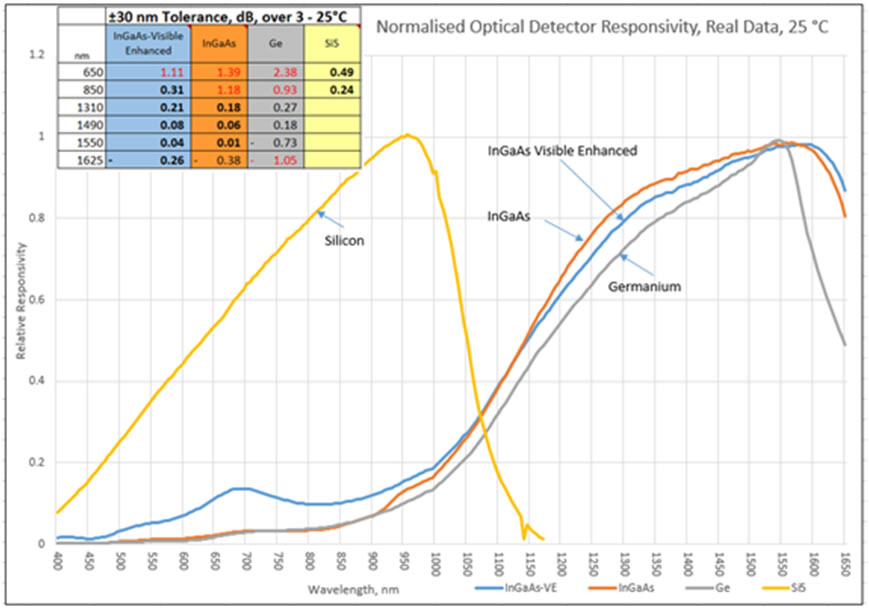 翠鸟取得宽带光谱表征能力